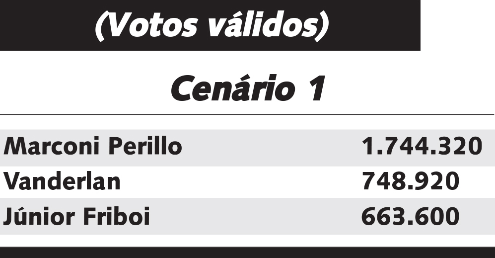 cenario1