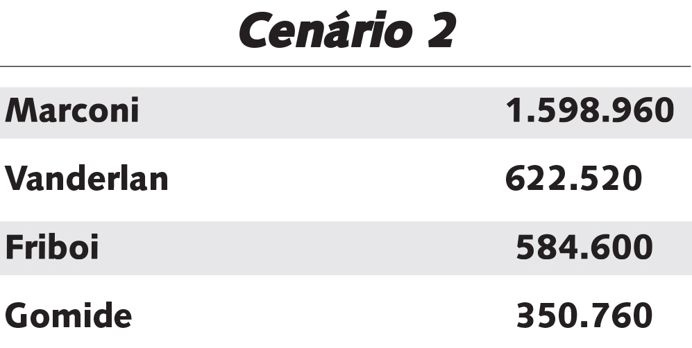 cenario2