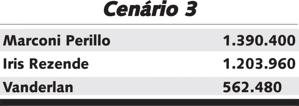 cenario3