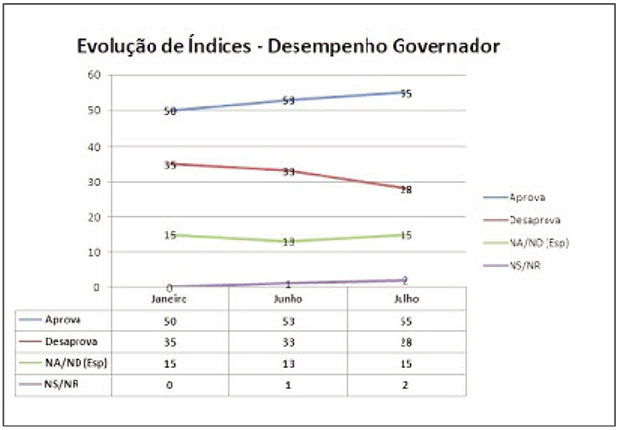 conexao.qxd