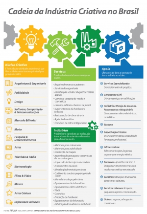 Clique no infográfico para ampliar