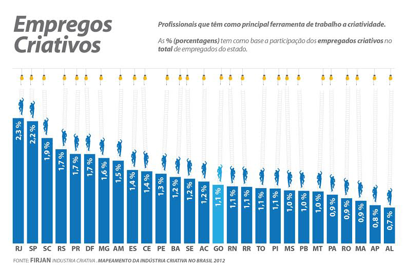 infog1