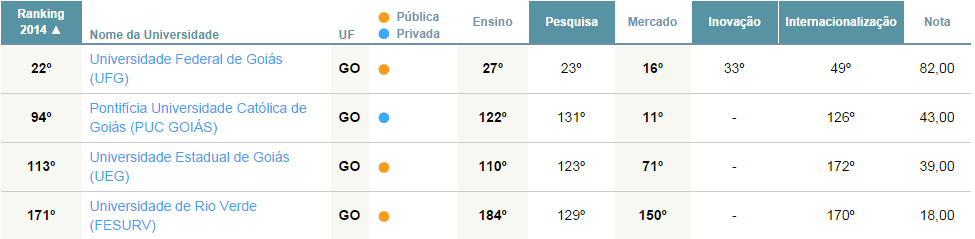 Sem título