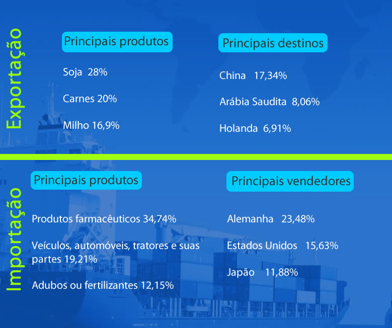 balanca comercial ago-2014