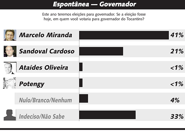 Clique na imagem para ampliá-la
