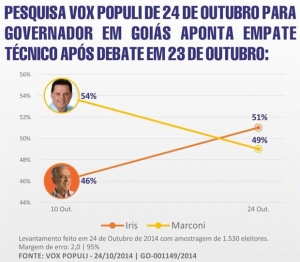 Pesquisa "retuitada" por Sandro Mabel do perfil de Marcelo Lins