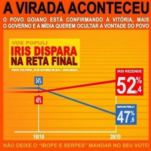 Pesquisa "retuitada" por Sandro Mabel do perfil "Amigos da verdade"
