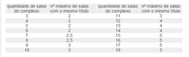 Imagem: reprodução / ANCINE