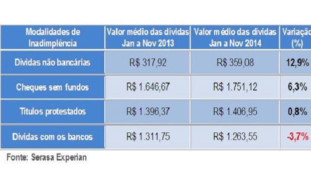 Foto: reprodução/Serasa Experian