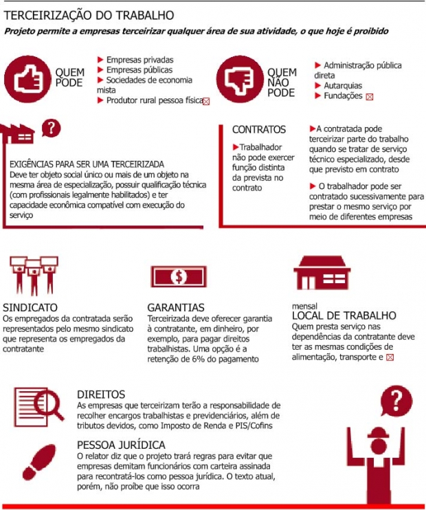 Reprodução de infográfico da Folha de S.Paulo