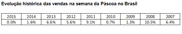 Foto: reprodução/Serasa Experian