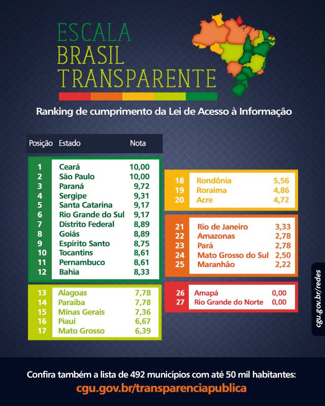 brasil transparente