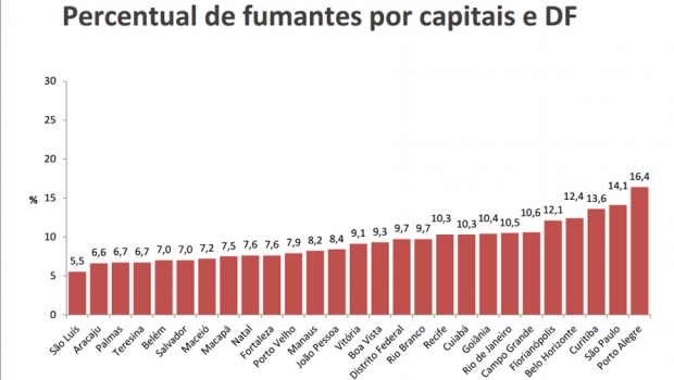 Divulgação/Ministério da Saúde