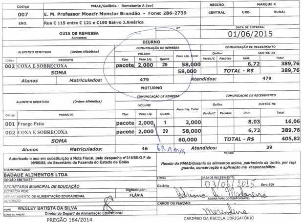 Guia de entrega não especifica se carne de frango foi comprada em gramas ou quilos | Foto: Reprodução/CGM