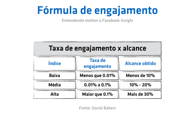 engajamento