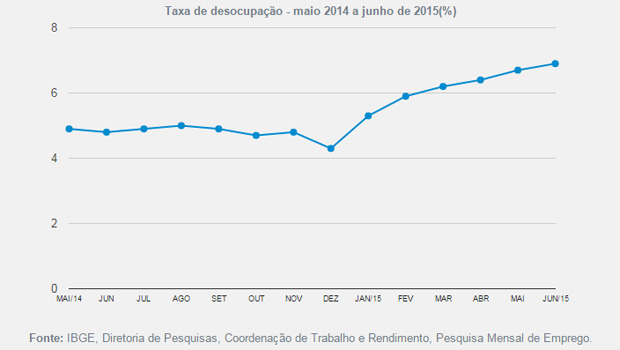 grafico