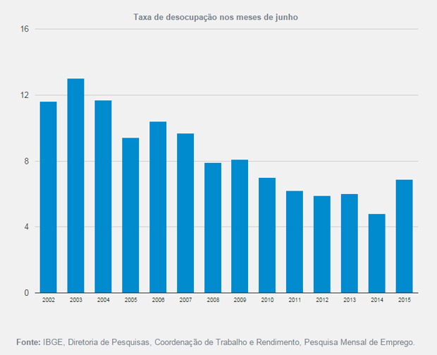 grafico3