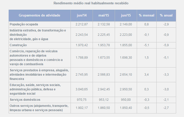grafico4