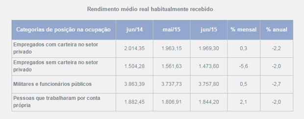 grafico5