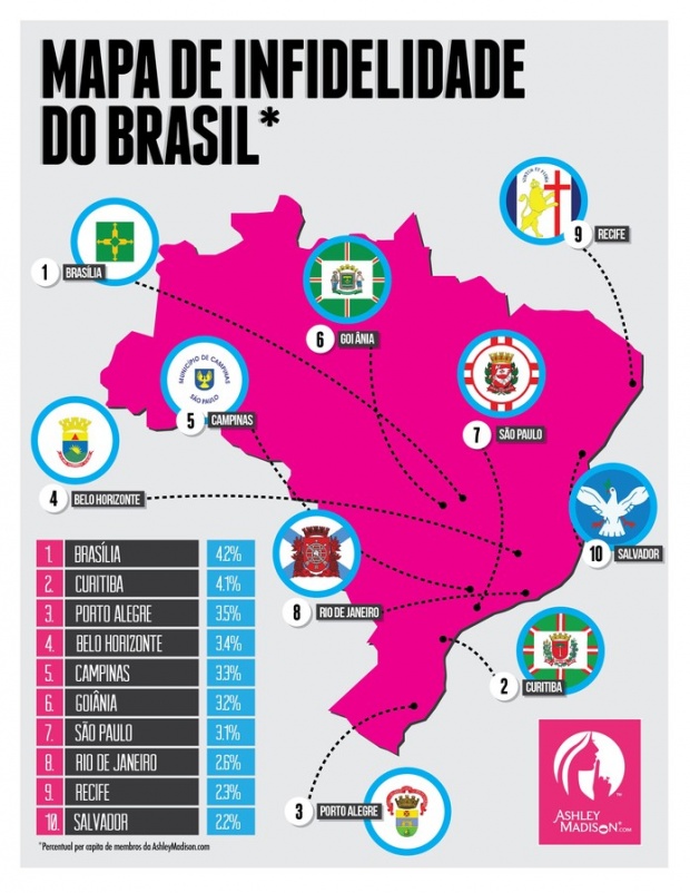mapa-da-infidelidade-no-brasil-junho2015