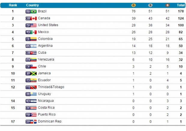 | Foto:  Reprodução site Parapan