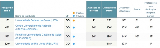 medicina ranking ruf