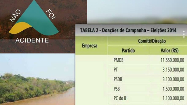 Banner virtual apresenta lista dos partidos que mais receberam doações de campanha da Vale em 2014; PMDB tem o Ministério das Minas e Energia