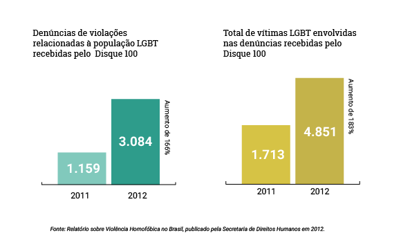violacoes_grafico