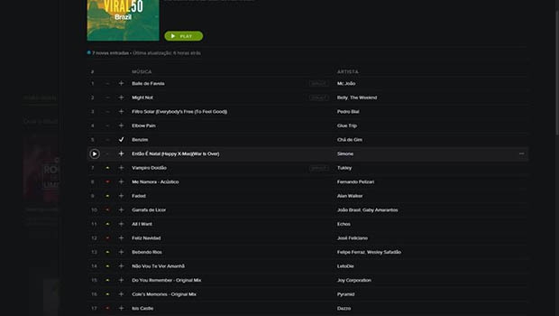 Lista Viral 50 Brasil, do Spotfy, mostra cancão de banda goiana | Reprodução