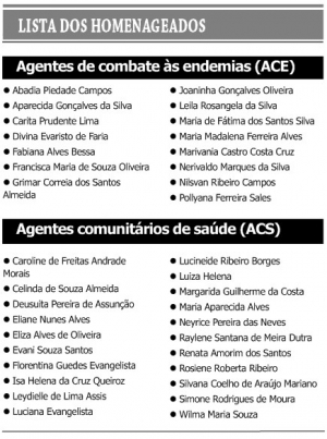 lista trin