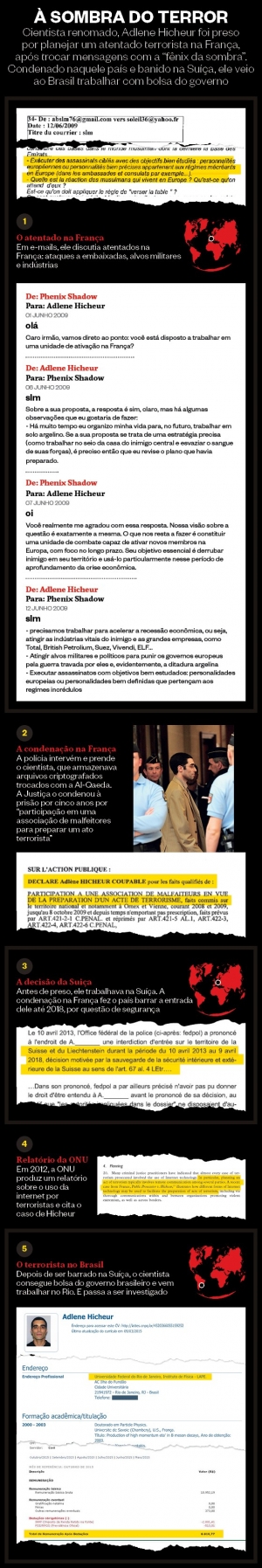 Adlène Hicheur terrorista 917-infografico-a-sombra-do-terror
