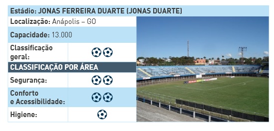 Estádio Jonas Ferreira Duarte - Anápolis