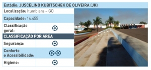 Sistema traz avaliação, geral, de segurança, higiene, conforto e acesso dos estádios | Foto: Sisbrace/ME