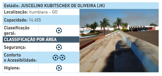Sistema traz avaliação, geral, de segurança, higiene, conforto e acesso dos estádios | Foto: Sisbrace/ME