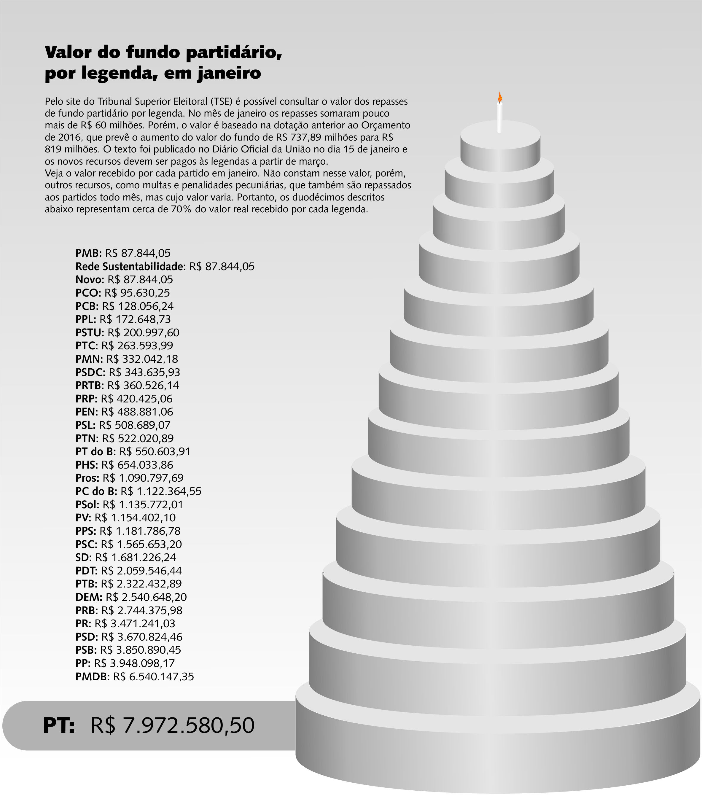 Imagem Ilustrativa