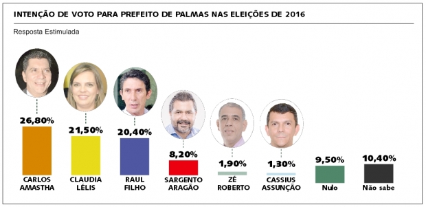 quadro-pesquisa-palmas