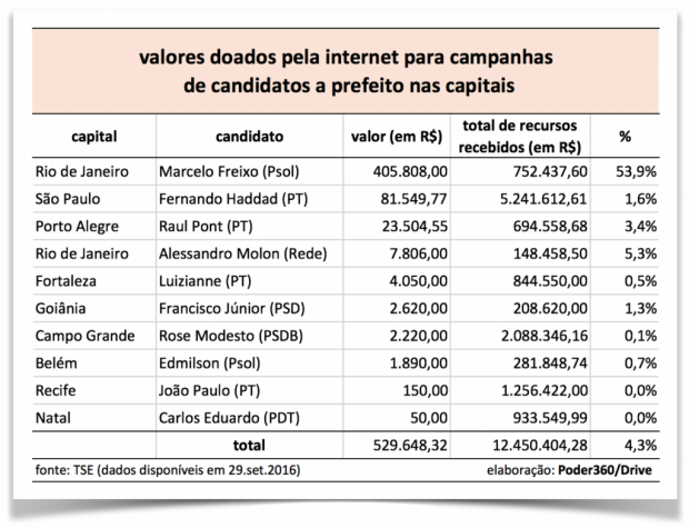 doacores-pela-internet-1024x784