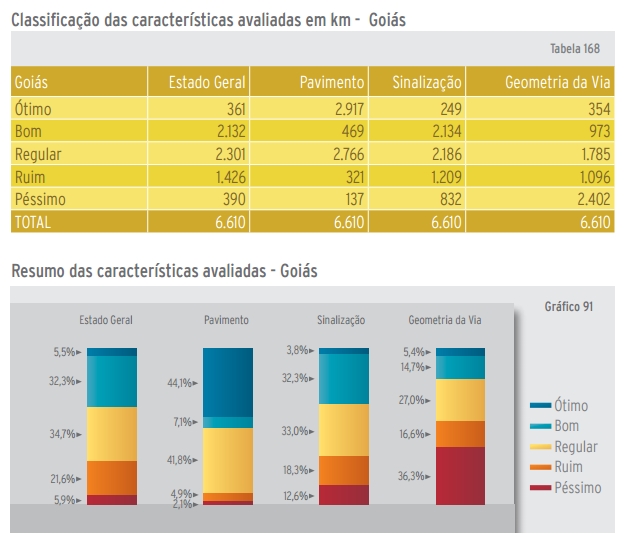 estradas-goias