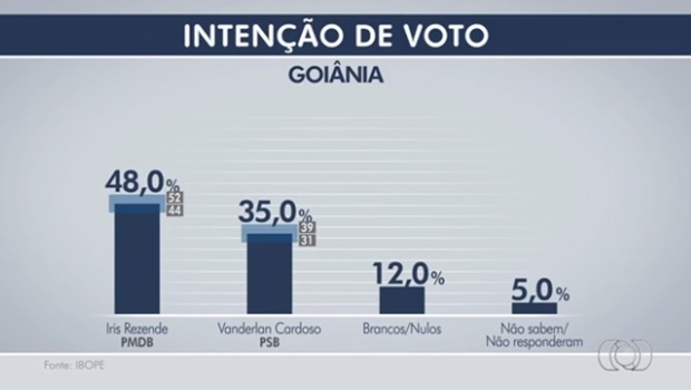 ibope