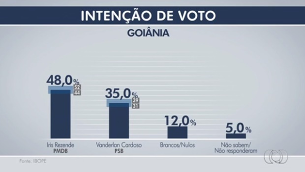 ibope