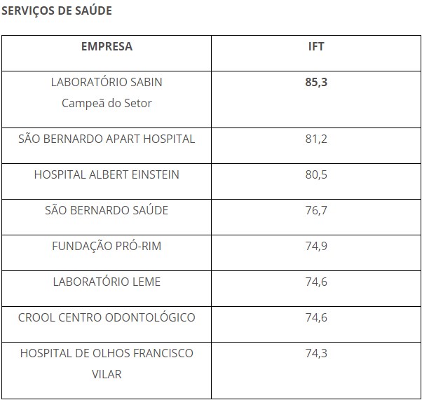 saude