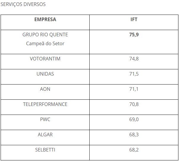 servicos