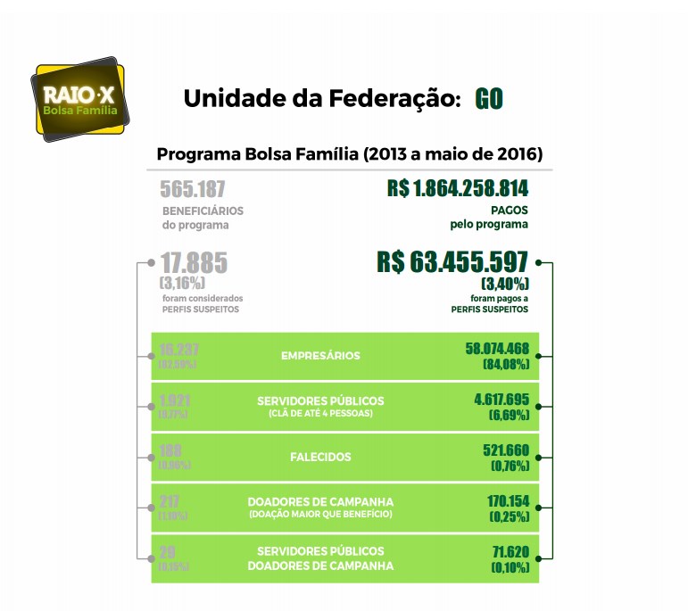 bolsa-familia-goias