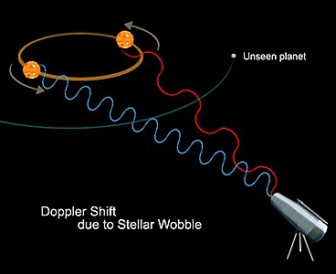 Como a astronomia efeito doppler