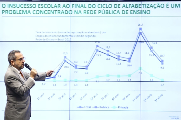 Análise Fundo educação