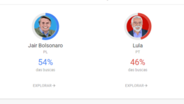 lula-bolsonaro-google