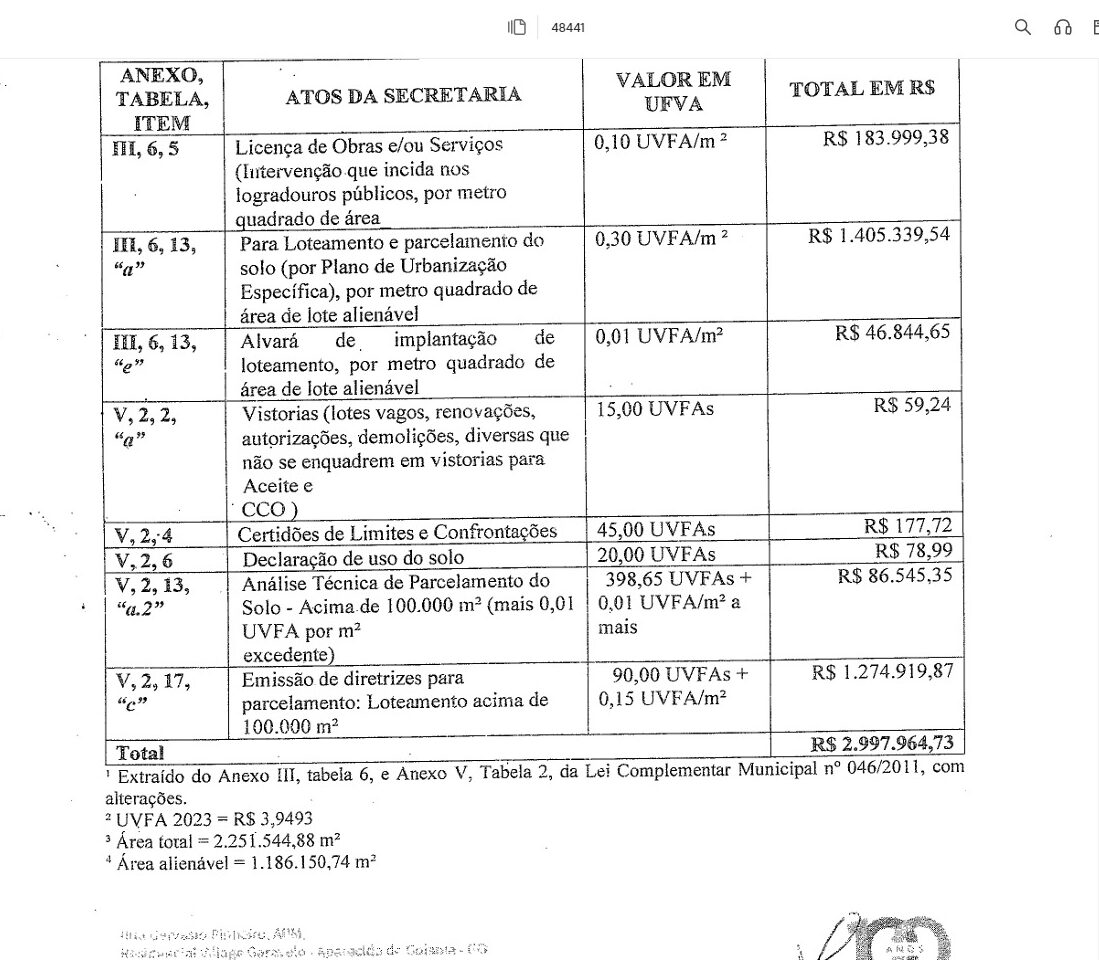 Tabela estimada de custos da prefeitura