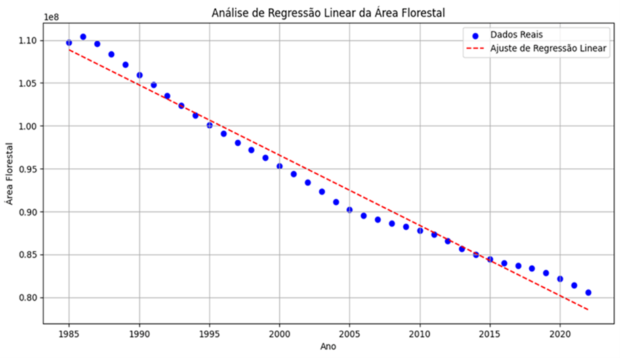 Tendência suicida do Cerrado