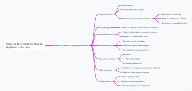 Vegetação do Cerrado