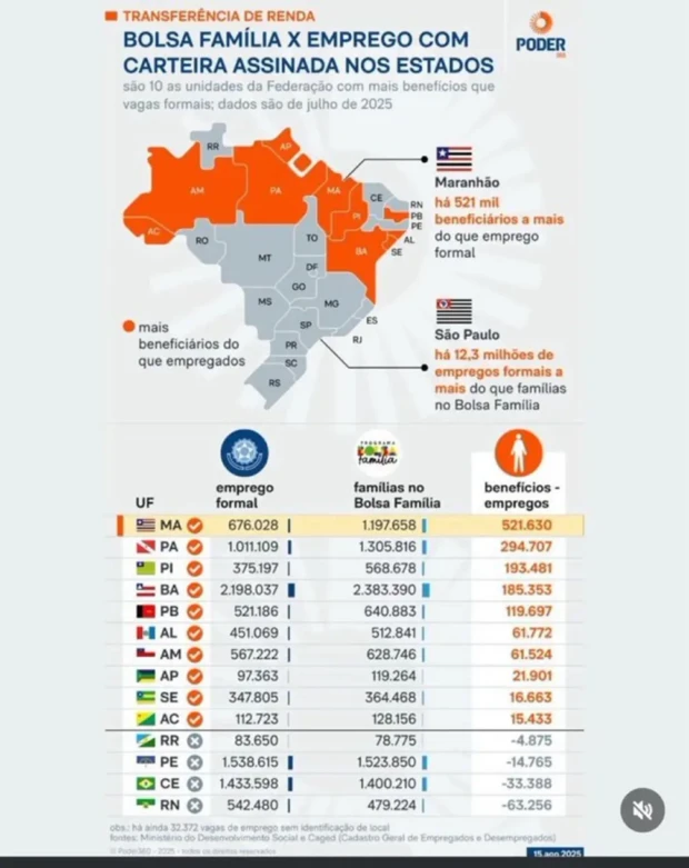 Bolsa família e emprego 1